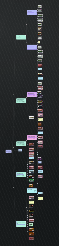 Example of a complex graph-based orchestration structure