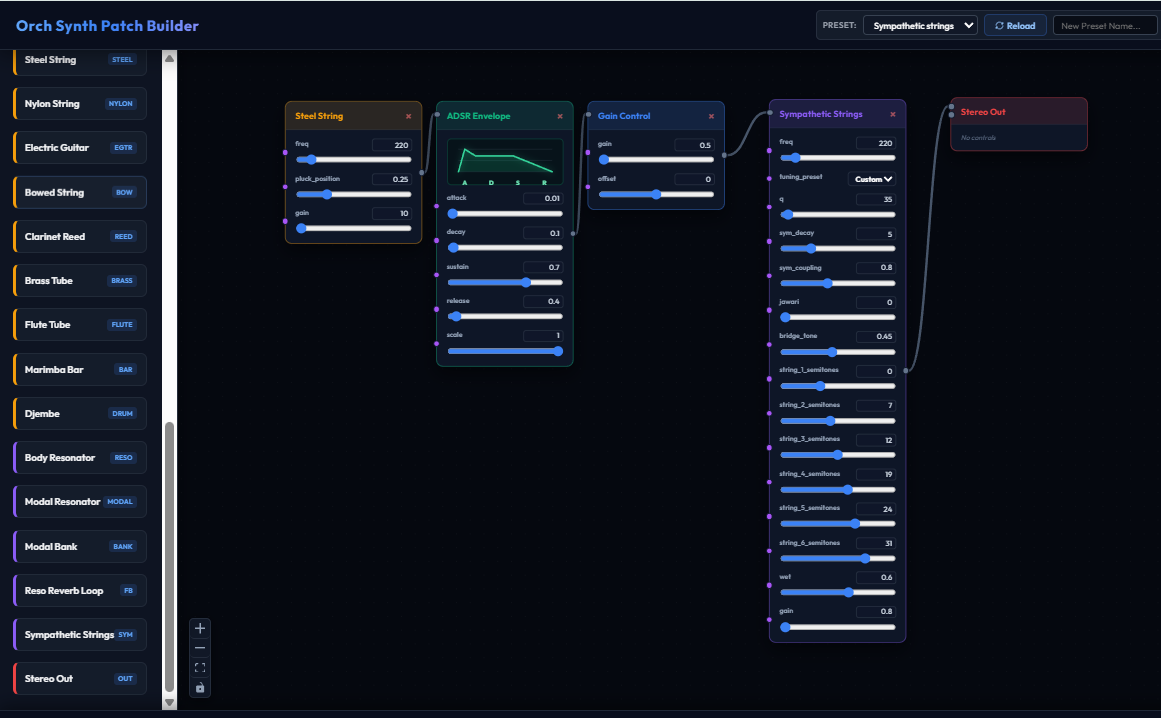 Orch Synth Patch Builder with physical modelling nodes including steel string, ADSR envelope, gain control, sympathetic strings, and stereo out